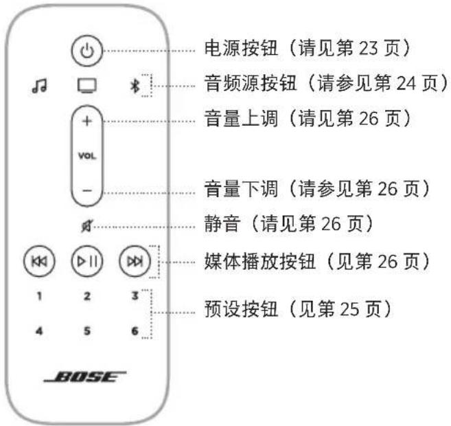 BOSE Smart Soundbar 900 - 遥控器功能 - 1