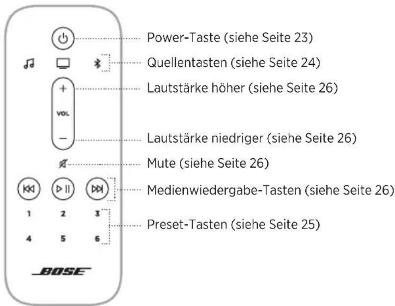 BOSE Smart Soundbar 900 - FERNBEDIENUNGSFUNKTIONEN - 1