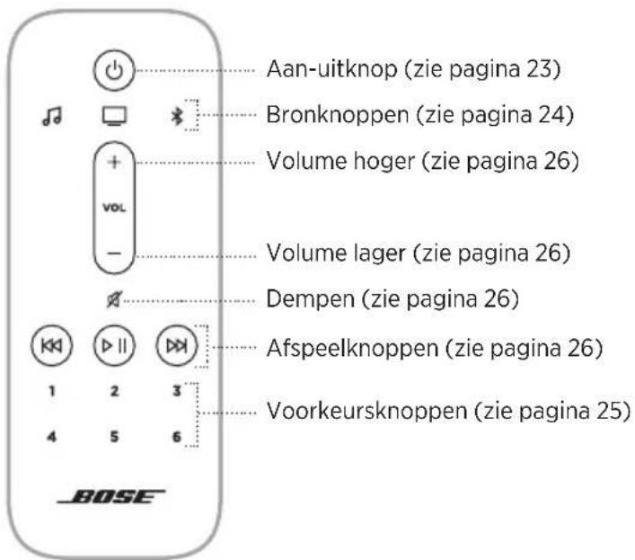 BOSE Smart Soundbar 900 - FUNCTIES OP DE AFSTANDSBEDIENING - 1