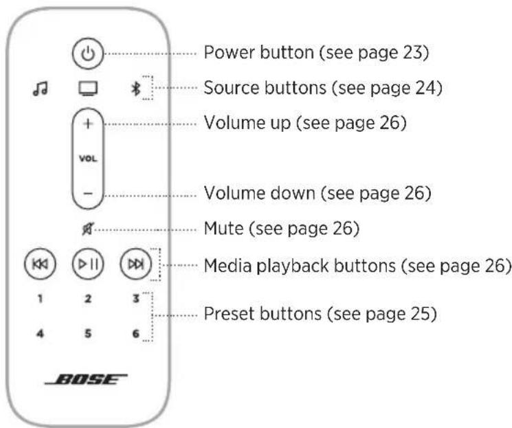 BOSE Smart Soundbar 900 - REMOTE FUNCTIONS - 1
