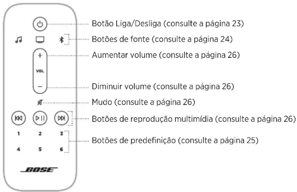 BOSE Smart Soundbar 900 - FUNÇÕES DO CONTROLE REMOTO - 1