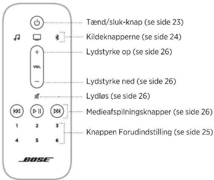 BOSE Smart Soundbar 900 - APPENDIKS: REFERENCE TIL OPSÆTNING - 6