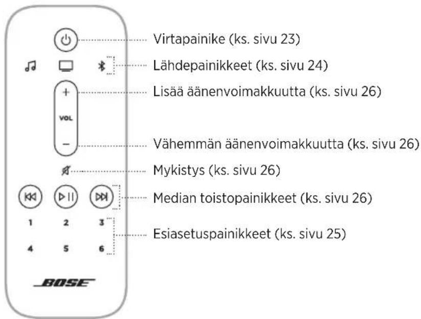 BOSE Smart Soundbar 900 - ADAPTIQ-ÄÄNENKALIBROINNIN SUORITTAMINEN - 1