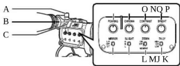 JVC VFE900G - Names of Parts - 1