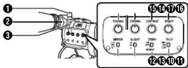 JVC VFE900G - Nomi delle parti - 1
