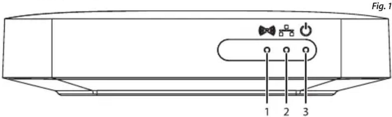 Fig. 1 1 2 3