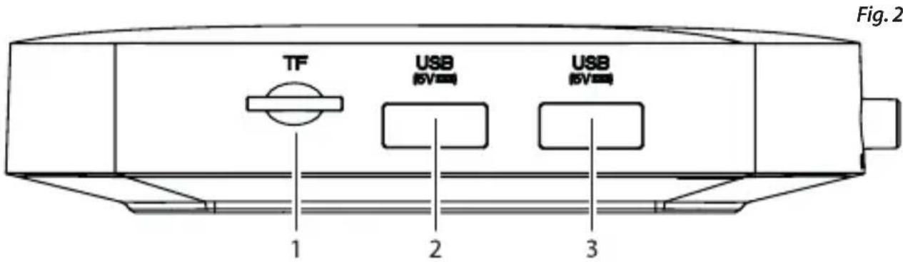 TF USB (5V) USB (5V) 1 2 3 Fig. 2