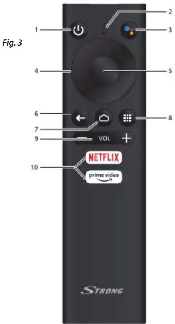 Fig. 3 1 2 3 4 5 6 7 8 9 VOL + NETFLIX prime video 10 STRONG