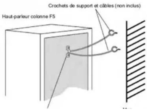 Crochets de support et câbles (non inclus) Haut-parieur colonne F5