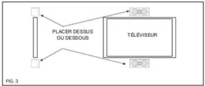 ELAC Debut B5 - Emplacement du haut-parleur central - 1