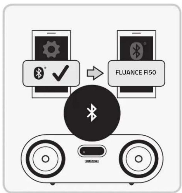 Fluance Fi50 - CONFIGURATION - 2