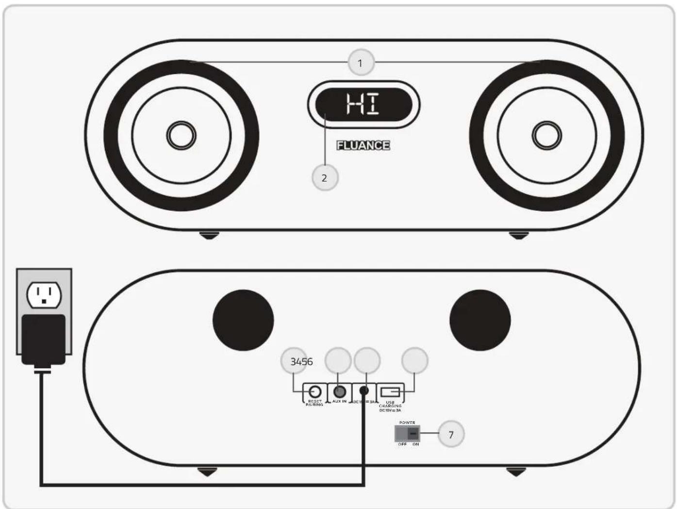 Fluance Fi50 - BOUTONS ET ConnEXIONS - 1