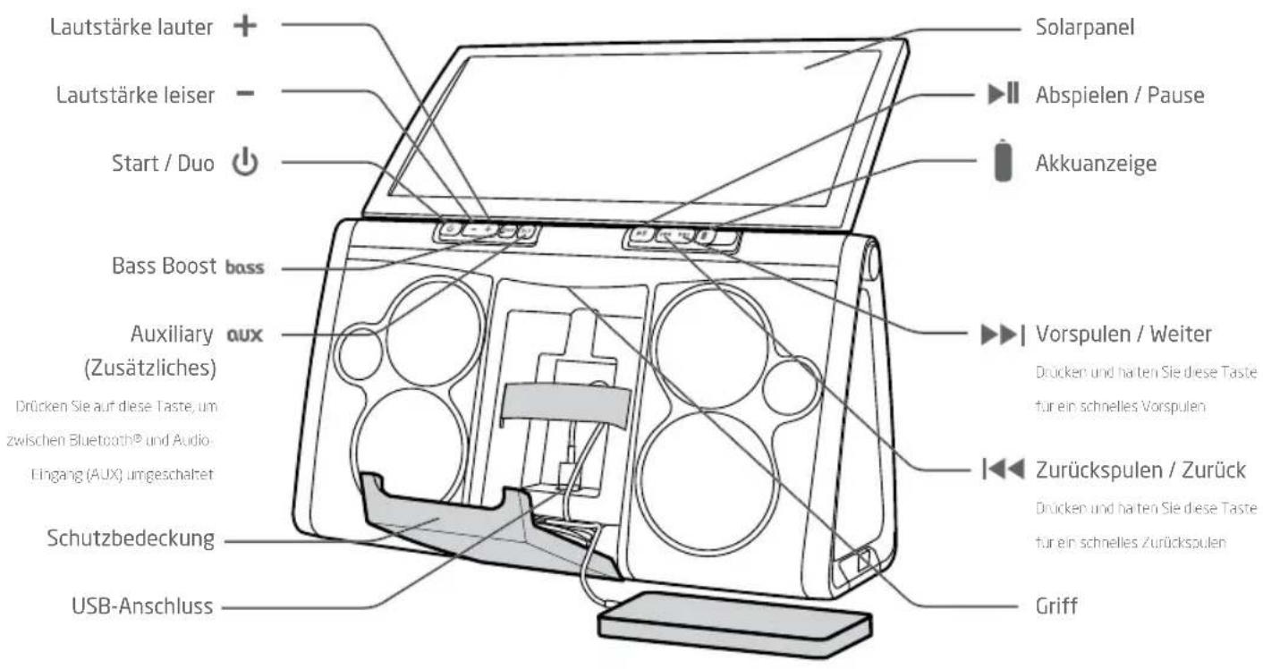 ETON Rukus XL - Rukus XL FUNKTIONEN - 1