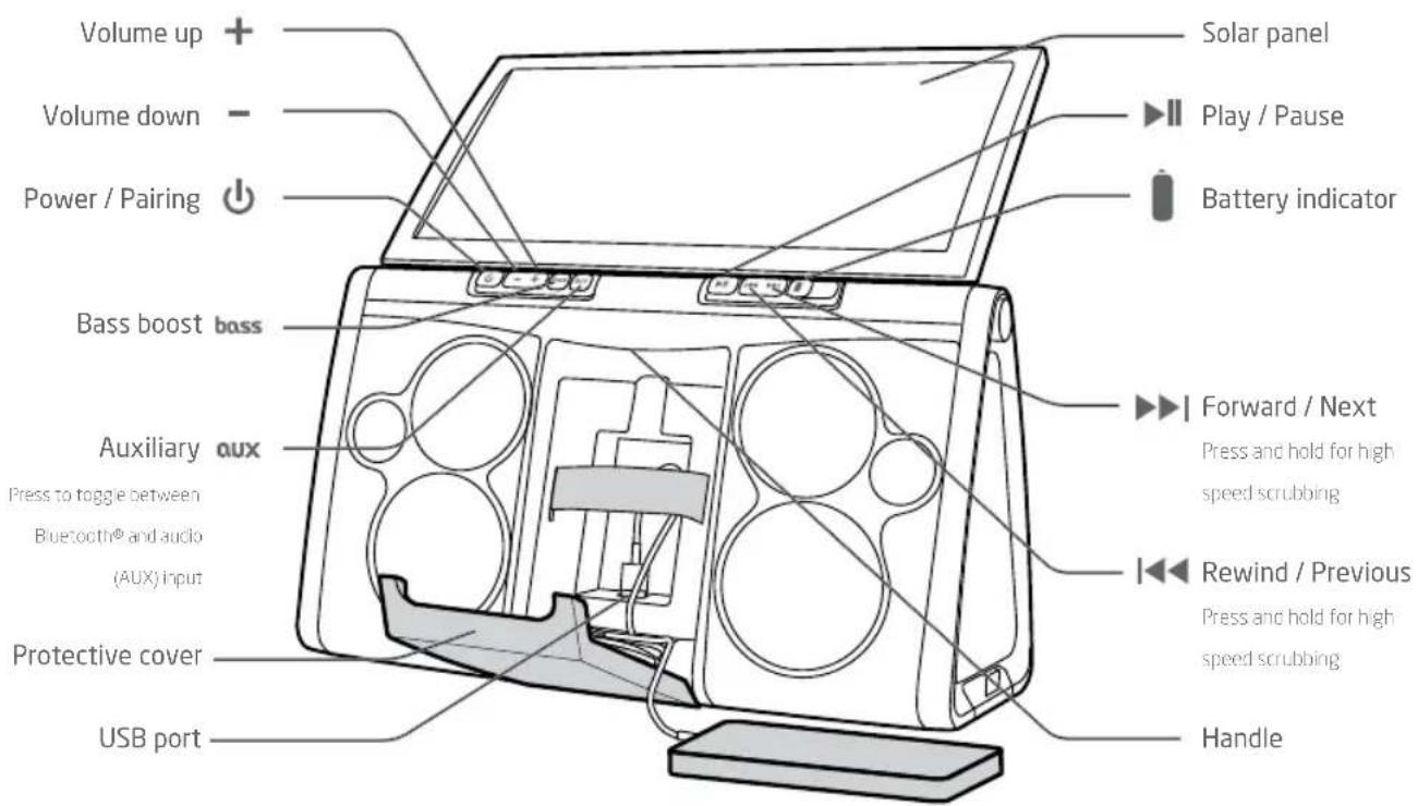 ETON Rukus XL - Rukus XL FUNCTIONS - 1