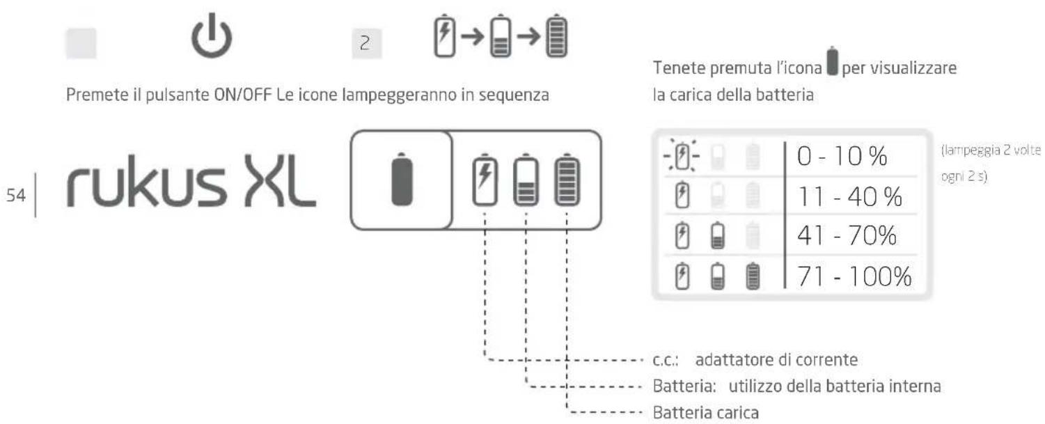 ETON Rukus XL - FUNZIONALITÀ del Rukus XL - 3