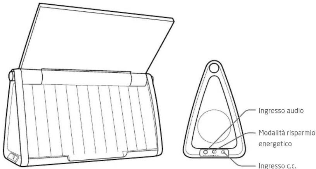 ETON Rukus XL - FUNZIONALITÀ del Rukus XL - 2