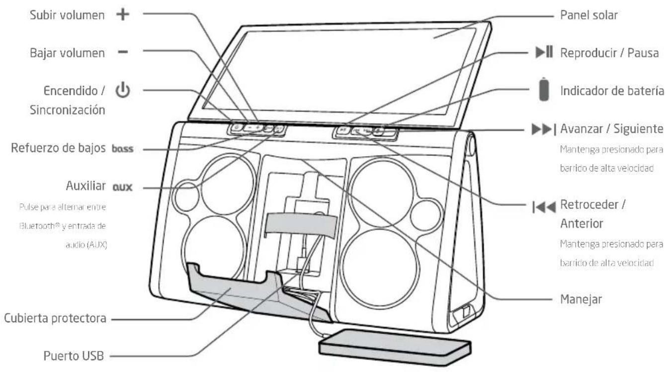 ETON Rukus XL - FUNCIONES del Rukus XL - 1