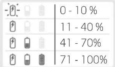 ETON Rukus XL - Charge On/Off - 5