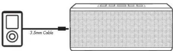 EAGLE Arion ETAR101BP - Using Wired Devices (non-Bluetooth) - 1