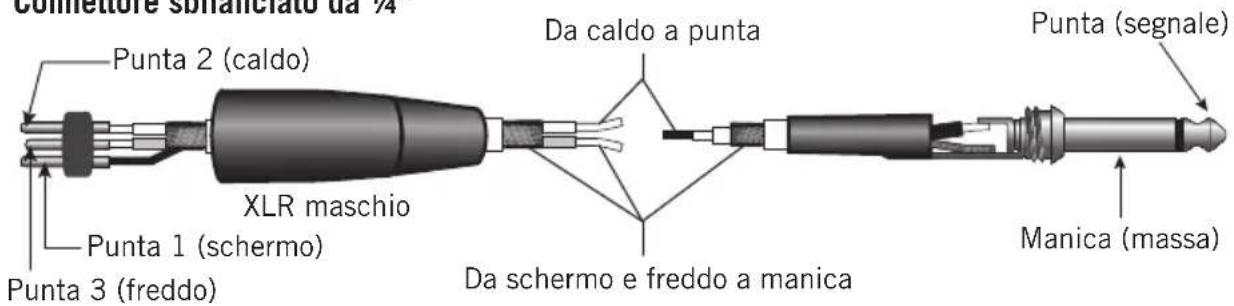 SAMSON Resolv RXA6 - Guida al cablaggio del Resolv RXA - 4