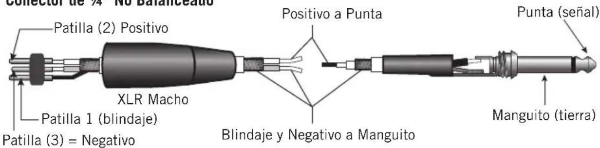 SAMSON Resolv RXA6 - Conector de 1 / 4 " No Balanceado - 1