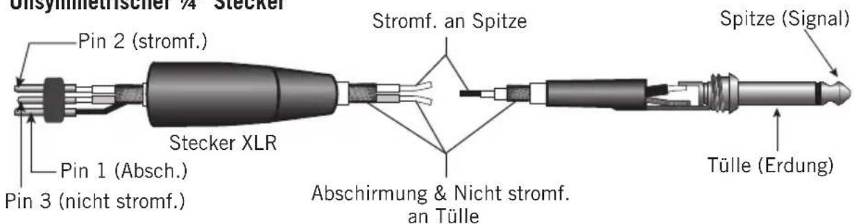 SAMSON Resolv RXA6 - Resolv RXA Verdrahtungsanleitung - 2