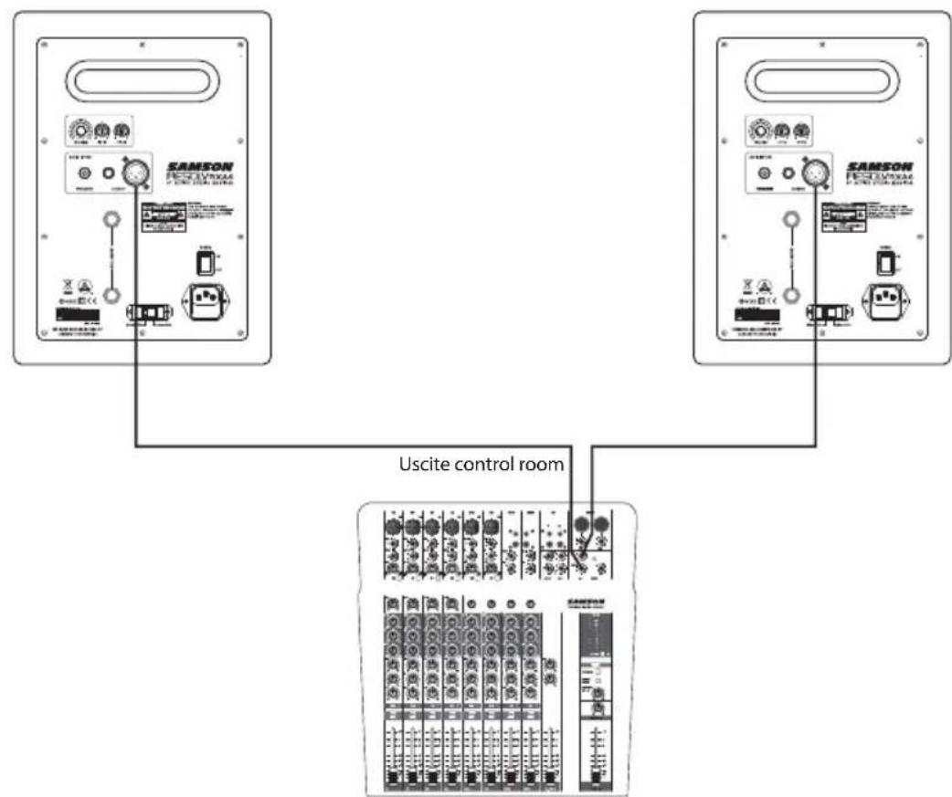 SAMSON Resolv RXA6 - Collegamento dei monitor Resolv RXA - 1