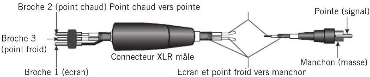 SAMSON Resolv RXA6 - Notice de câblage des resolv RXA - 1
