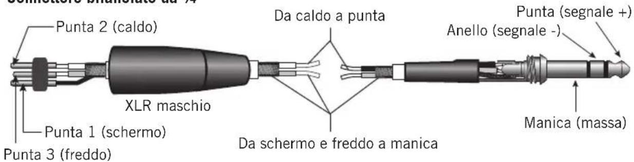 SAMSON Resolv RXA6 - Guida al cablaggio del Resolv RXA - 5