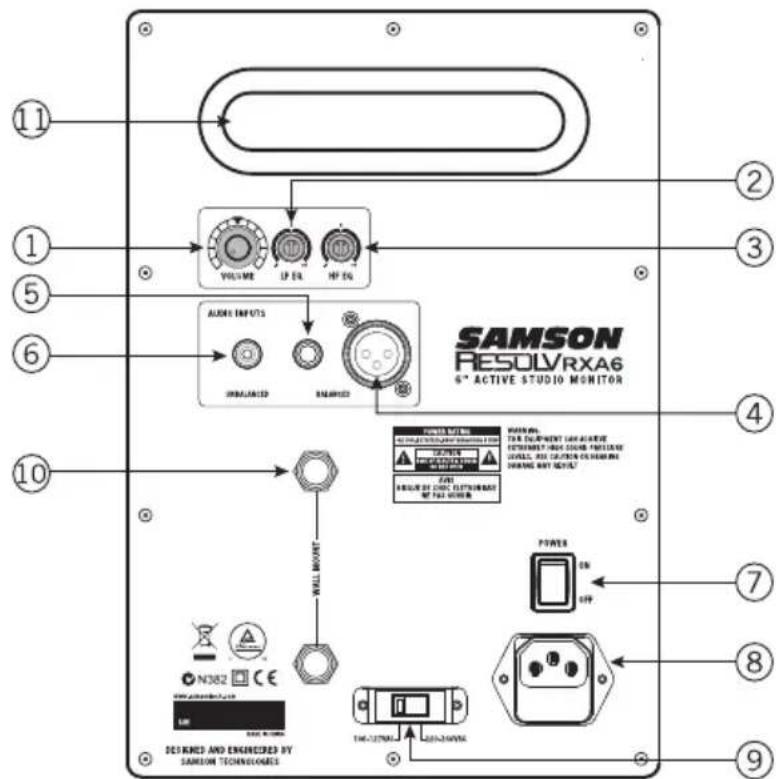 SAMSON Resolv RXA6 - Références du panneau arrière - 1