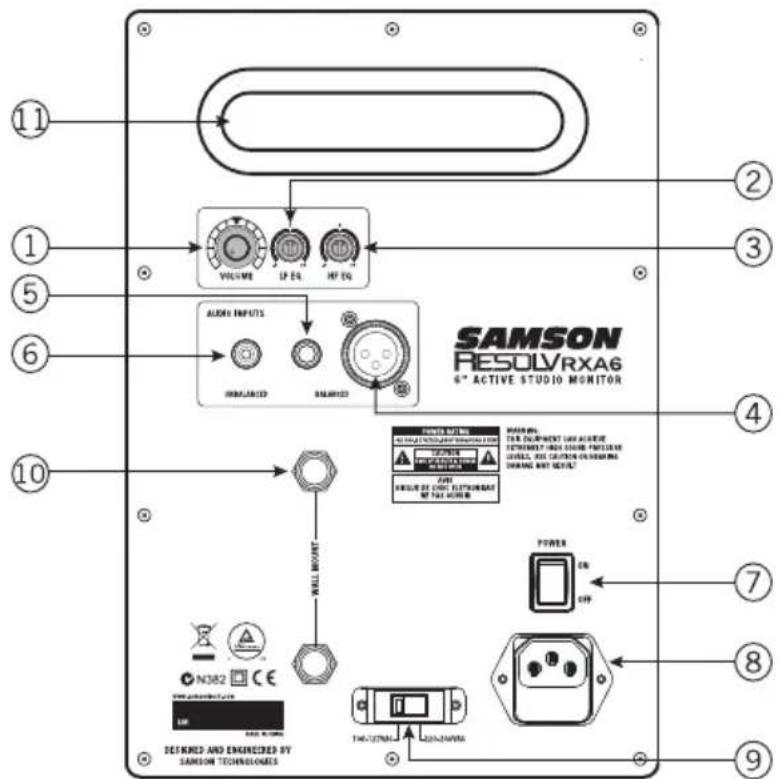 SAMSON Resolv RXA6 - Rear Panel Callouts - 1