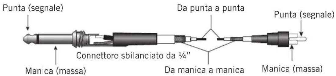 SAMSON Resolv RXA6 - Guida al cablaggio del Resolv RXA - 3