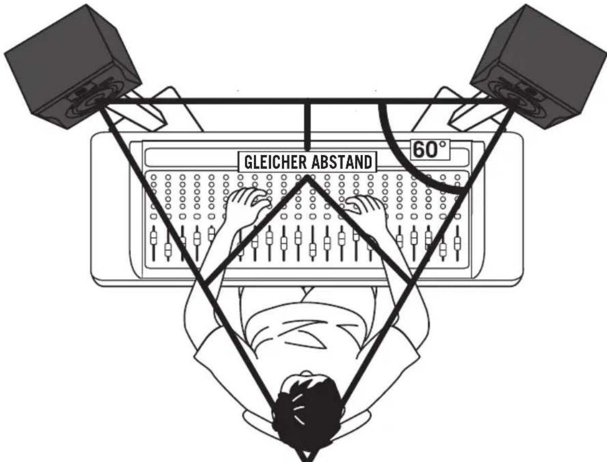 SAMSON Resolv RXA6 - Aufstellen der Resolv RXA Lautsprecher - 1