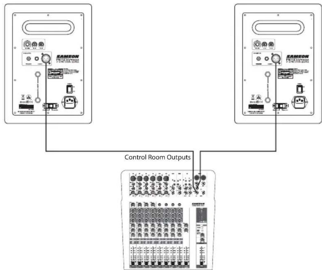 SAMSON Resolv RXA6 - Connecting the Resolv RXA Monitors - 1