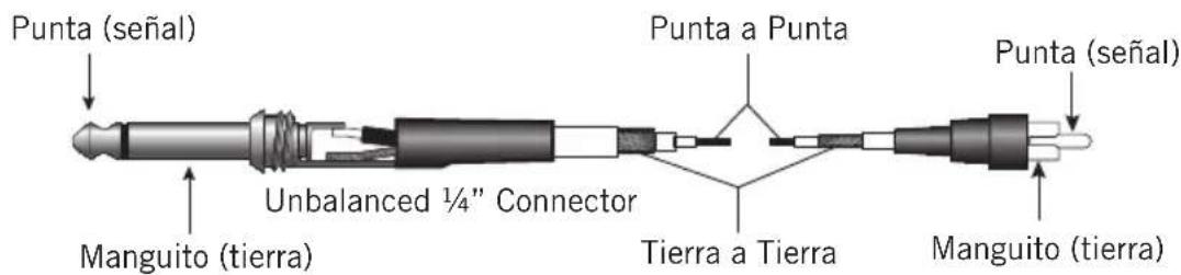 SAMSON Resolv RXA6 - RCA - 3