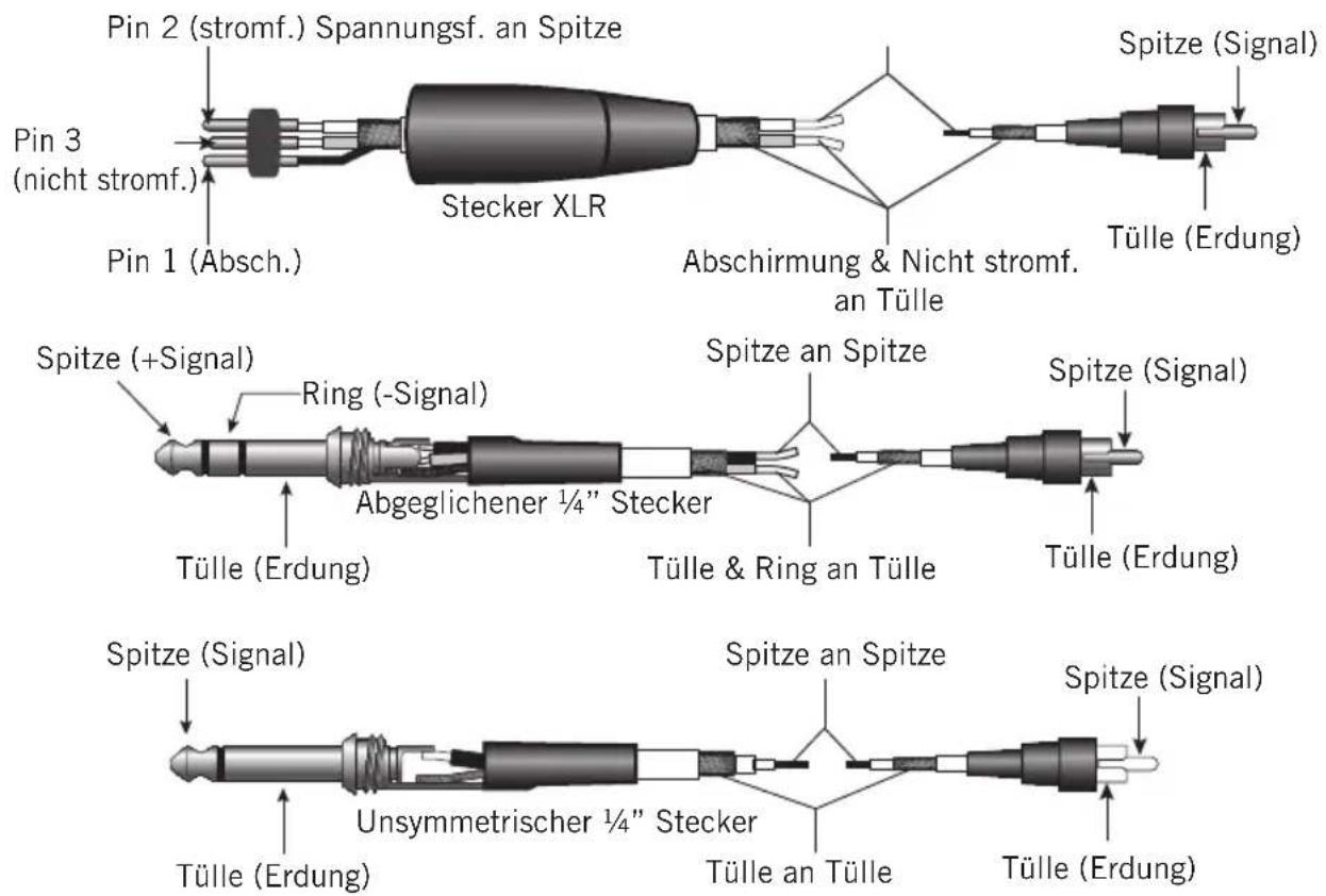 SAMSON Resolv RXA6 - Resolv RXA Verdrahtungsanleitung - 1