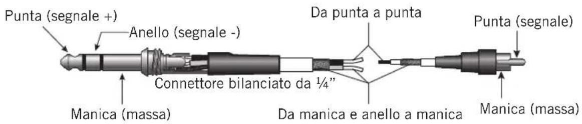 SAMSON Resolv RXA6 - Guida al cablaggio del Resolv RXA - 2