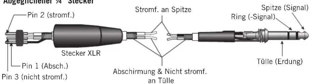 SAMSON Resolv RXA6 - Resolv RXA Verdrahtungsanleitung - 3