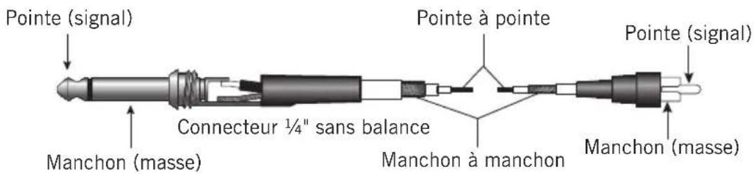 SAMSON Resolv RXA6 - Notice de câblage des resolv RXA - 3