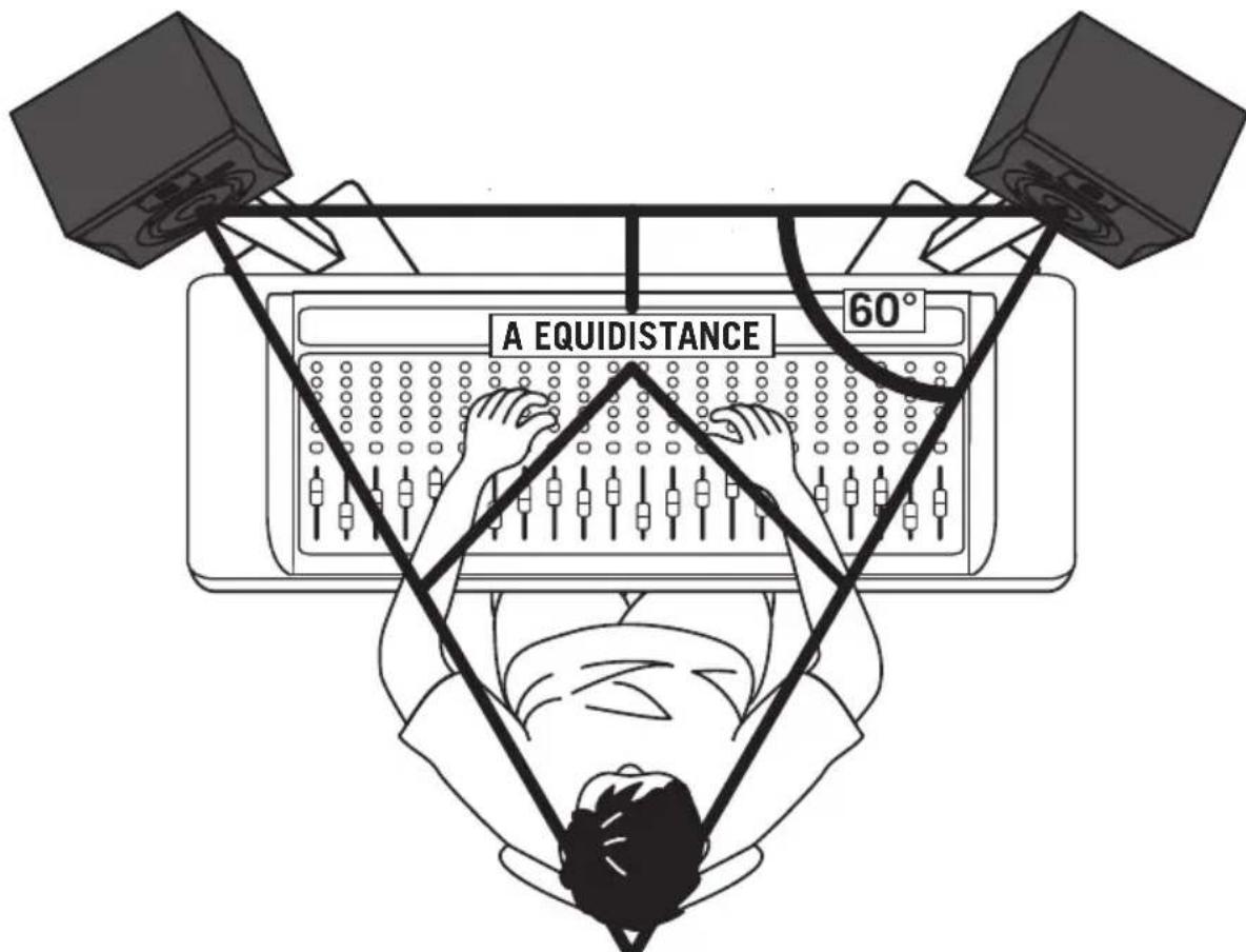 SAMSON Resolv RXA6 - Positionnement des enceintes de la série resolv RXA - 1