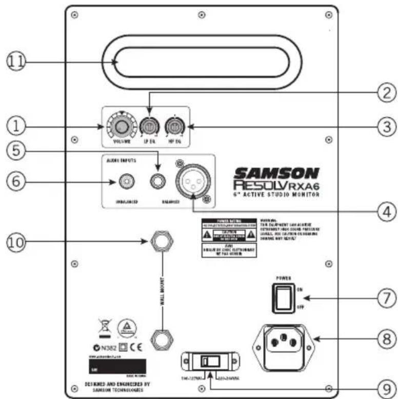 SAMSON Resolv RXA6 - Vista del Panel Trasero - 1