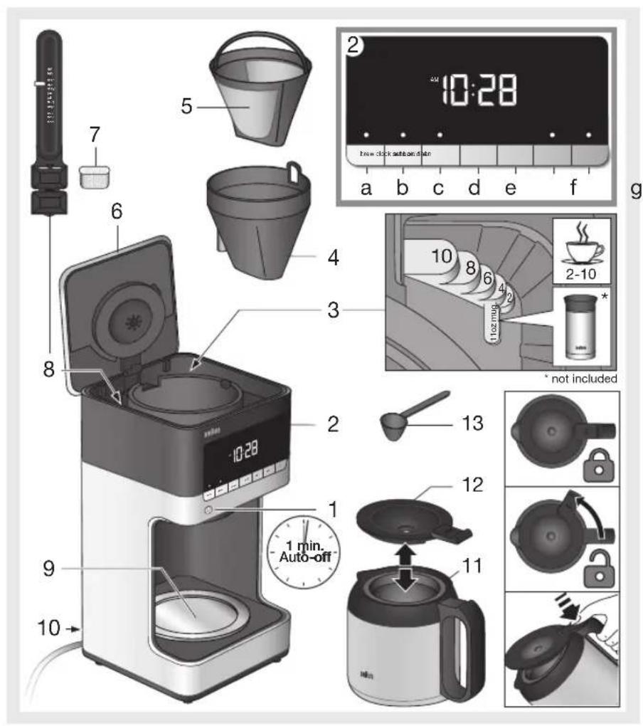 BRAUN BrewSense KF7155 - SÓLO PARA USO DOMÉSTICO INSTRUCCIONES ESPECIALES DEL JUEGO DEL CABLE - 1