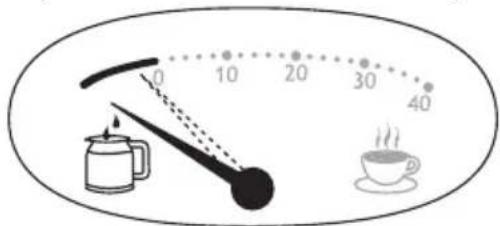 RUSSELL HOBBS Retro Style CM3100 - COFFEE BREWING PROGRESS GAUGE - 1