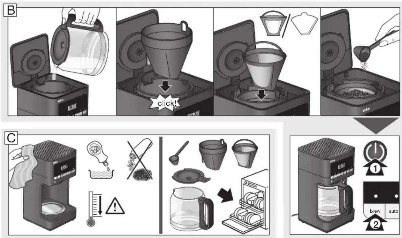 BRAUN BrewSense KF6050 - FOR HOUSEHOLD USE ONLY SPECIAL CORD SET INSTRUCTIONS - 1