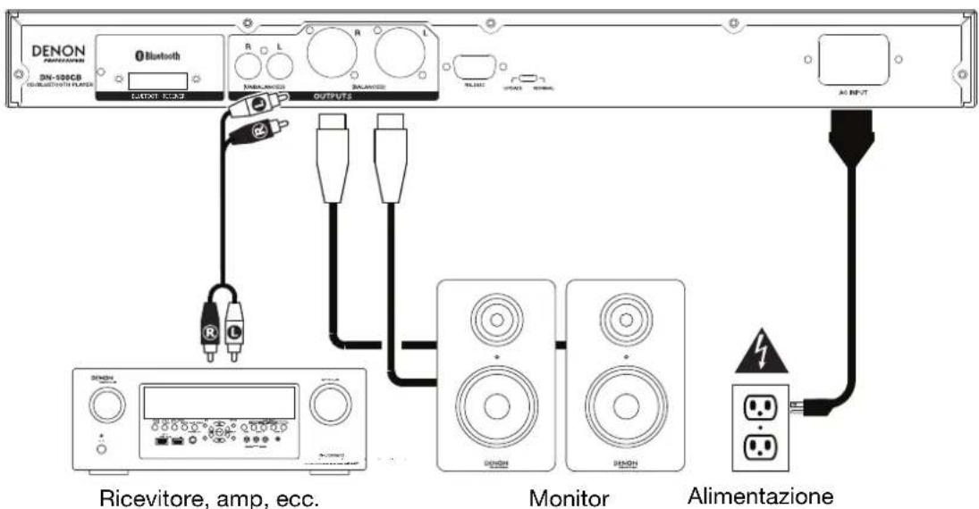 DENON DN500CB - Esempio: - 1