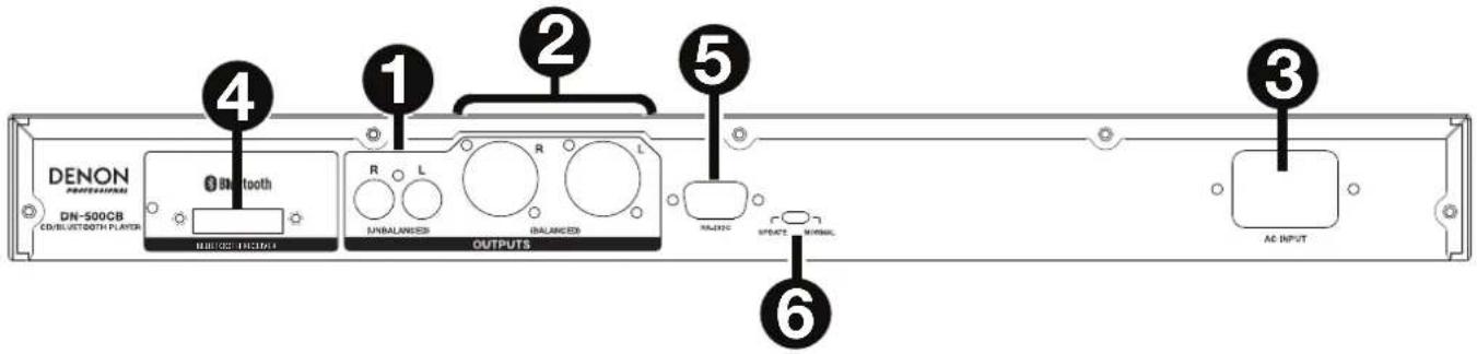 DENON DN500CB - Pannello posteriore - 1