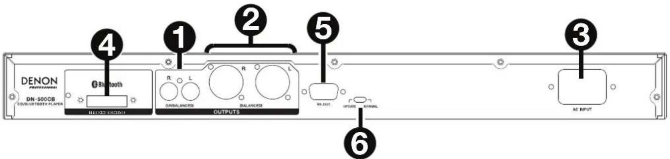 DENON DN500CB - Rear Panel - 1