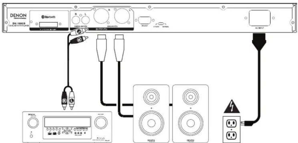 DENON DN500CB - Ejemplo: - 1