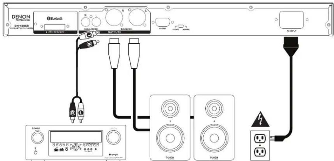 DENON DN500CB - Example: - 1