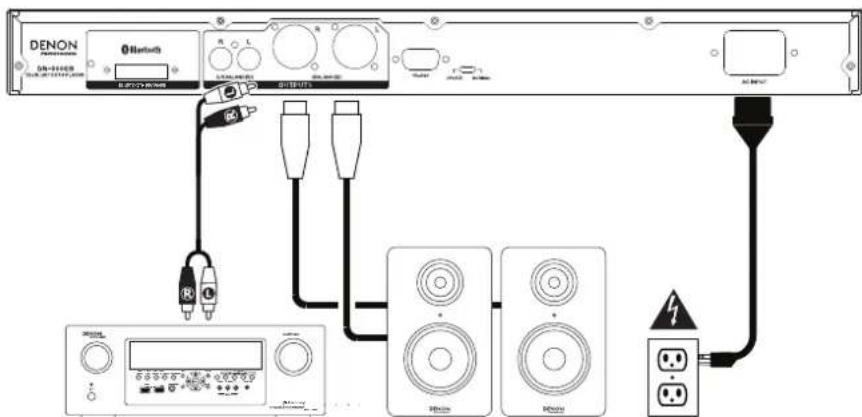 DENON DN500CB - Exemple : - 1